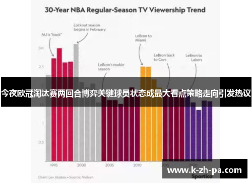 今夜欧冠淘汰赛两回合博弈关键球员状态成最大看点策略走向引发热议 今夜欧冠淘汰赛两回合博弈关键球员状态成最大看点策略走向引发热议