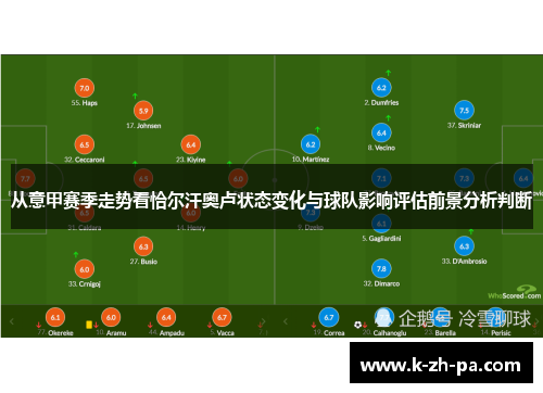 从意甲赛季走势看恰尔汗奥卢状态变化与球队影响评估前景分析判断 从意甲赛季走势看恰尔汗奥卢状态变化与球队影响评估前景分析判断