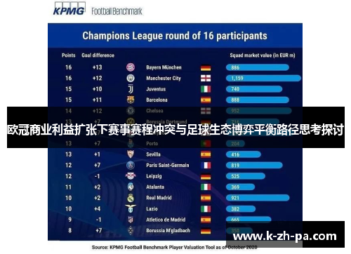 欧冠商业利益扩张下赛事赛程冲突与足球生态博弈平衡路径思考探讨 欧冠商业利益扩张下赛事赛程冲突与足球生态博弈平衡路径思考探讨