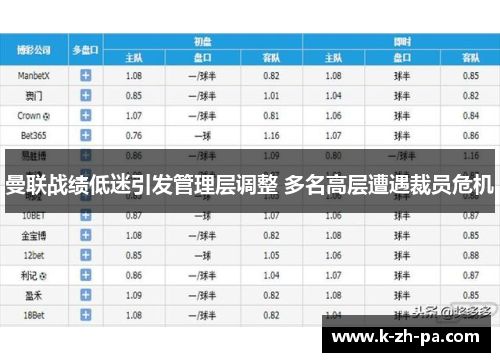 曼联战绩低迷引发管理层调整 多名高层遭遇裁员危机 曼联战绩低迷引发管理层调整 多名高层遭遇裁员危机