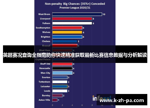 英超赛况查询全指南助你快速精准获取最新比赛信息数据与分析解读 英超赛况查询全指南助你快速精准获取最新比赛信息数据与分析解读